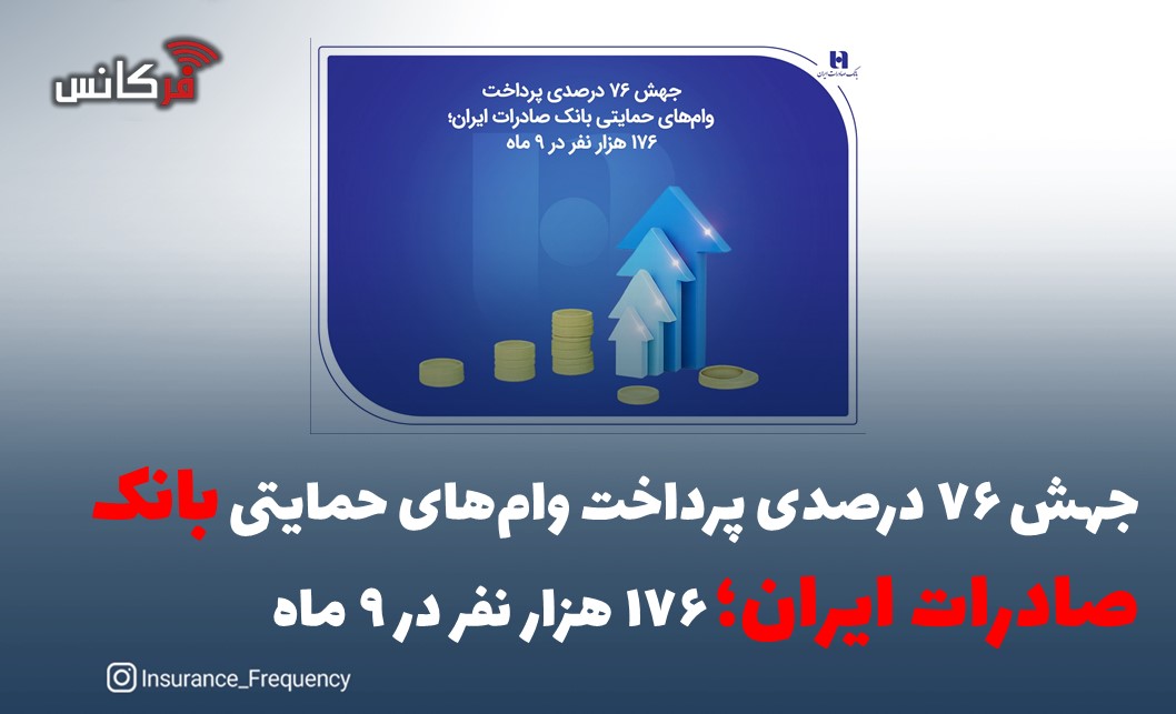 جهش ۷۶ درصدی پرداخت وام‌های حمایتی بانک صادرات ایران؛ ۱۷۶ هزار نفر در ۹ ماه