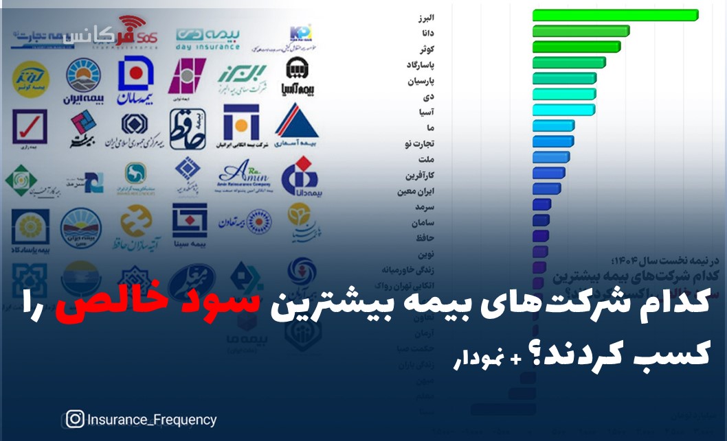کدام شرکت‌های بیمه بیشترین سود خالص را کسب کردند؟ + نمودار