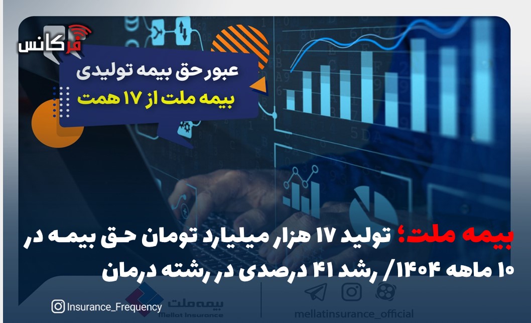 بیمه ملت؛ تولید ۱۷ هزار میلیارد تومان حق بیمه در ۱۰ ماهه ۱۴۰۴/ رشد ۴۱ درصدی در رشته درمان