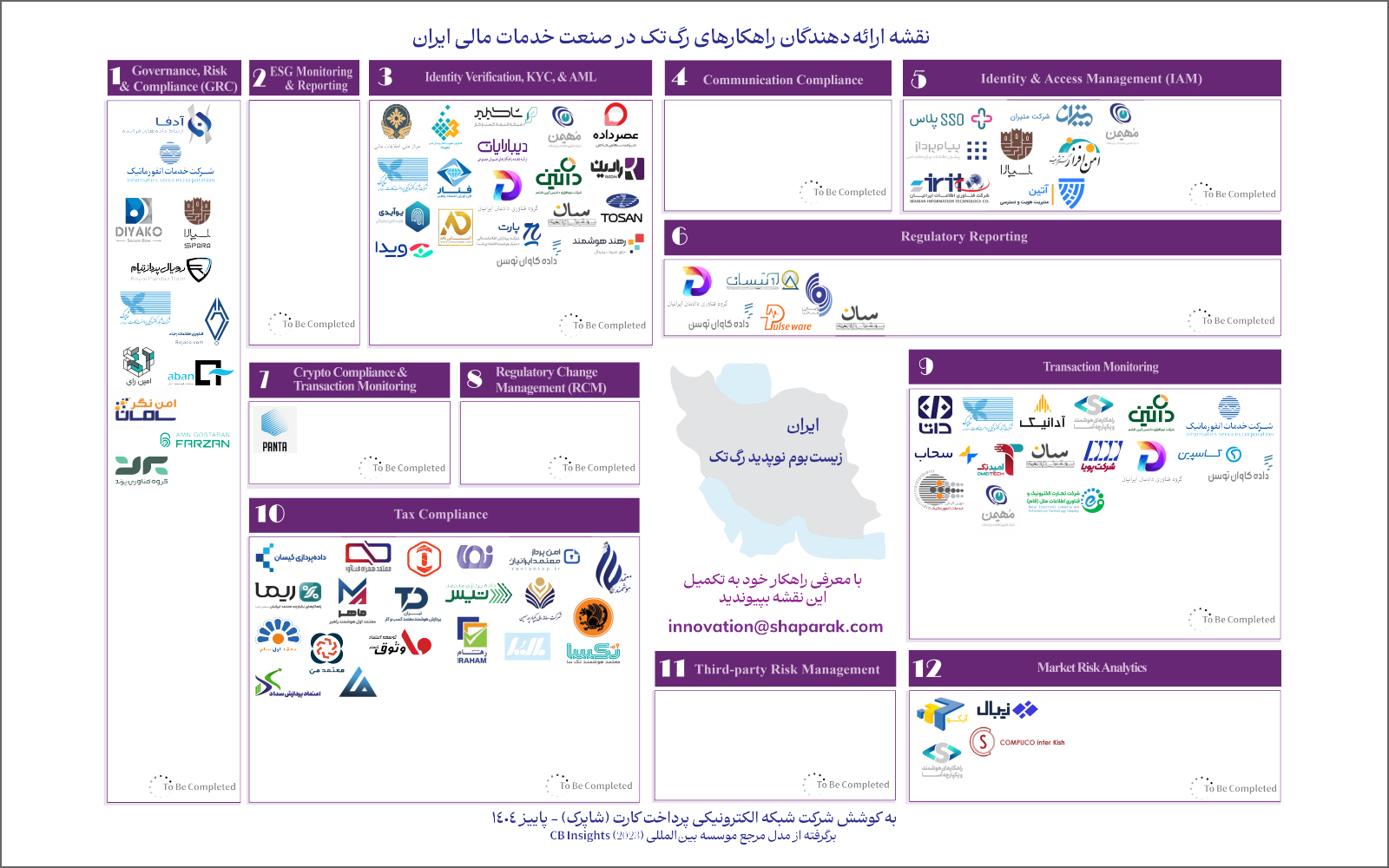 شاپرک نقشه اولیه ارائه‌دهندگان راهکارهای رگ‌تک در صنعت خدمات مالی ایران را منتشر کرد