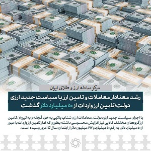 رشد معنادار معاملات و تامین ارز با سیاست جدید ارزی دولت