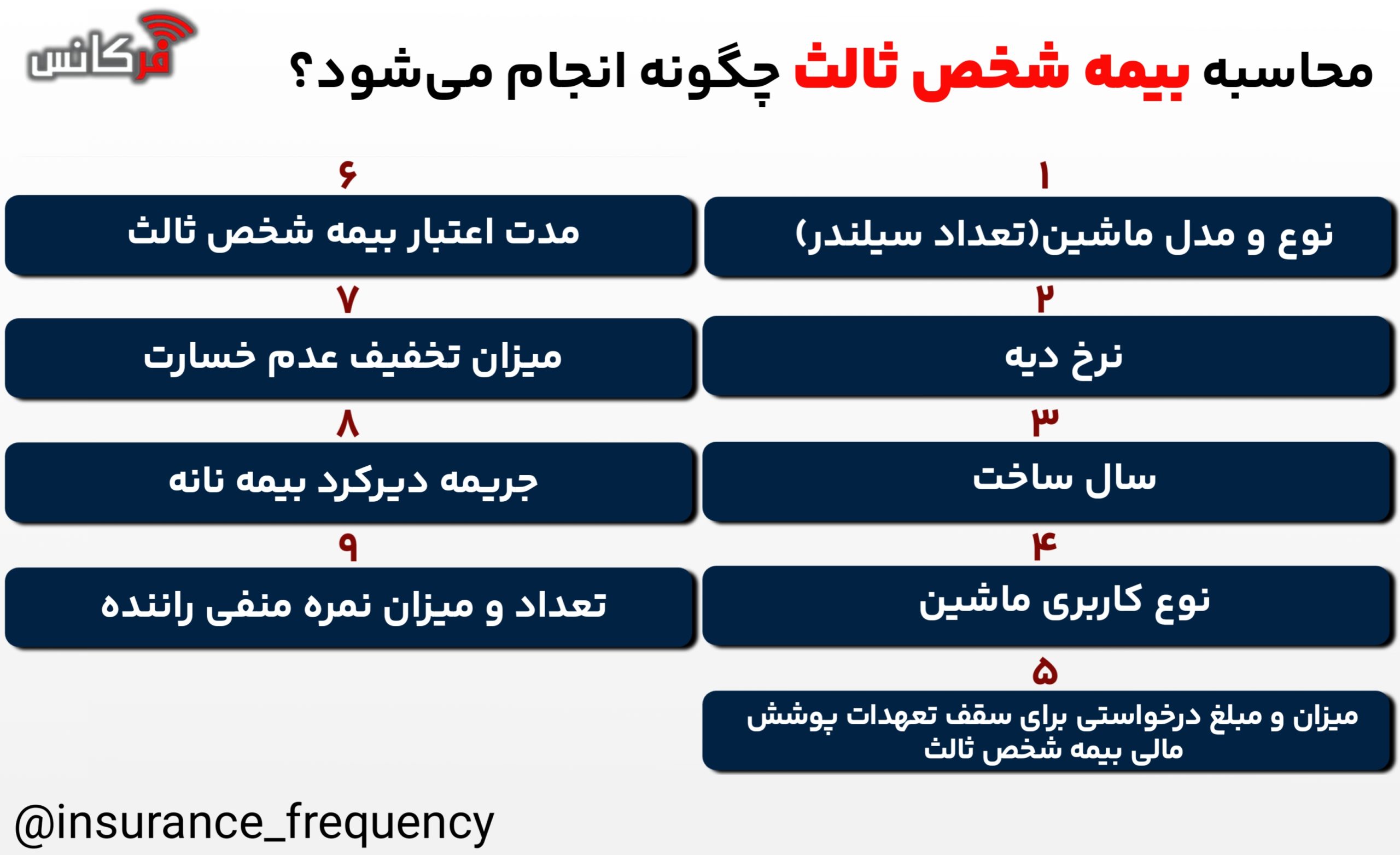 محاسبه بیمه شخص ثالث چگونه انجام می‌شود؟