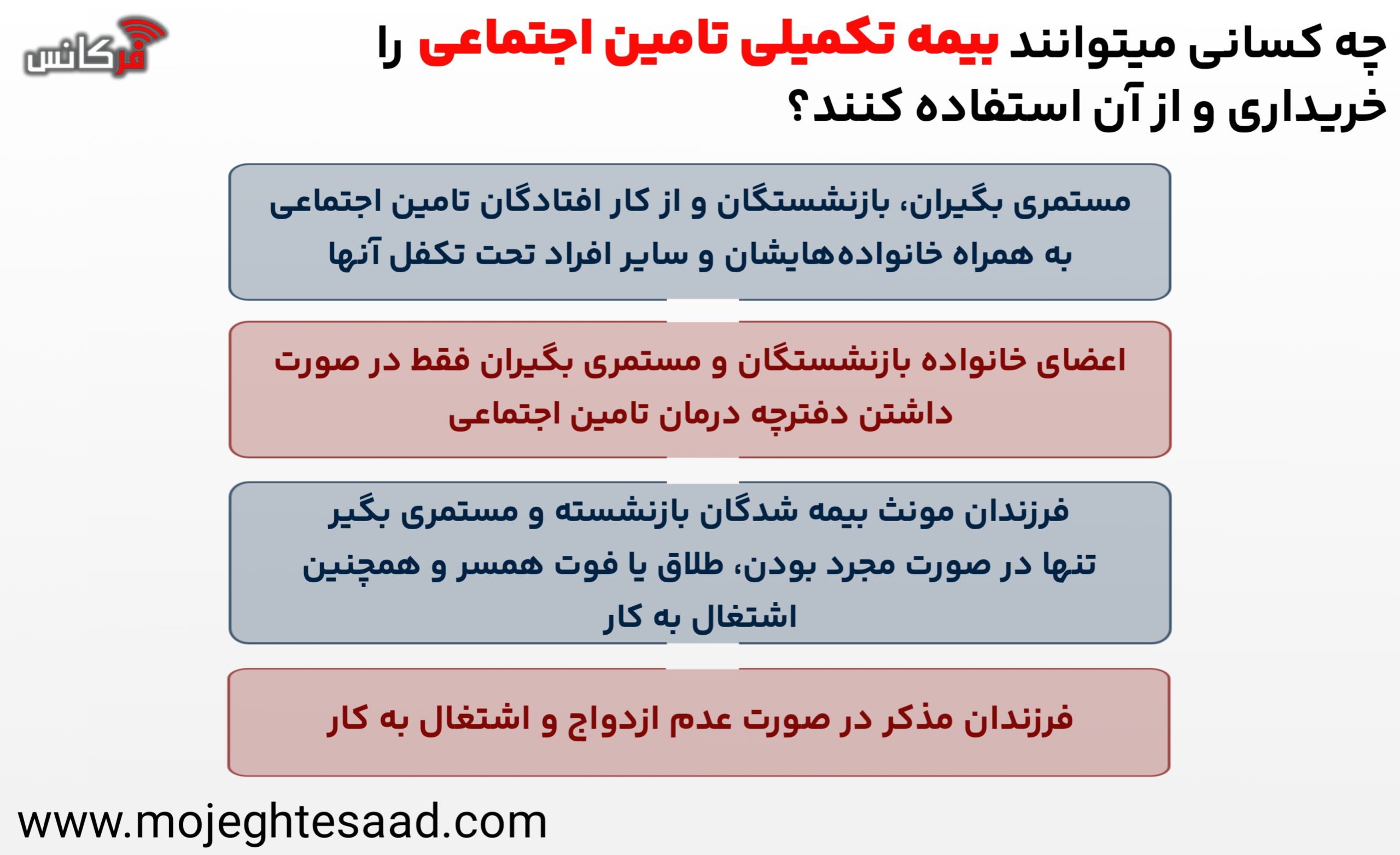 چه کسانی می‌توانند بیمه تکمیلی تامین اجتماعی را خریداری و از آن استفاده کنند؟