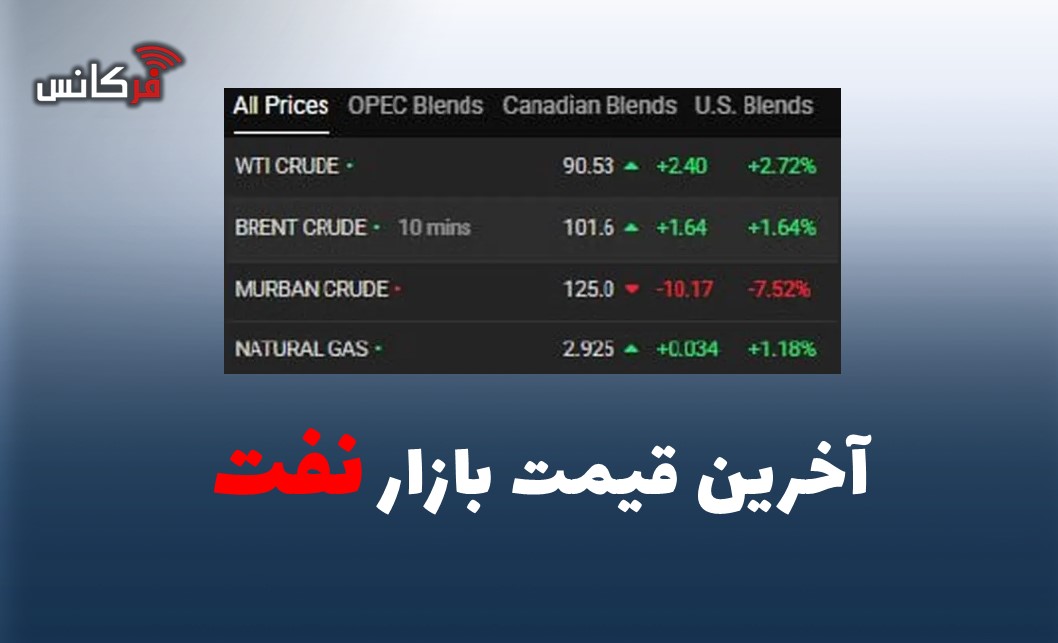 آخرین قیمت بازار نفت