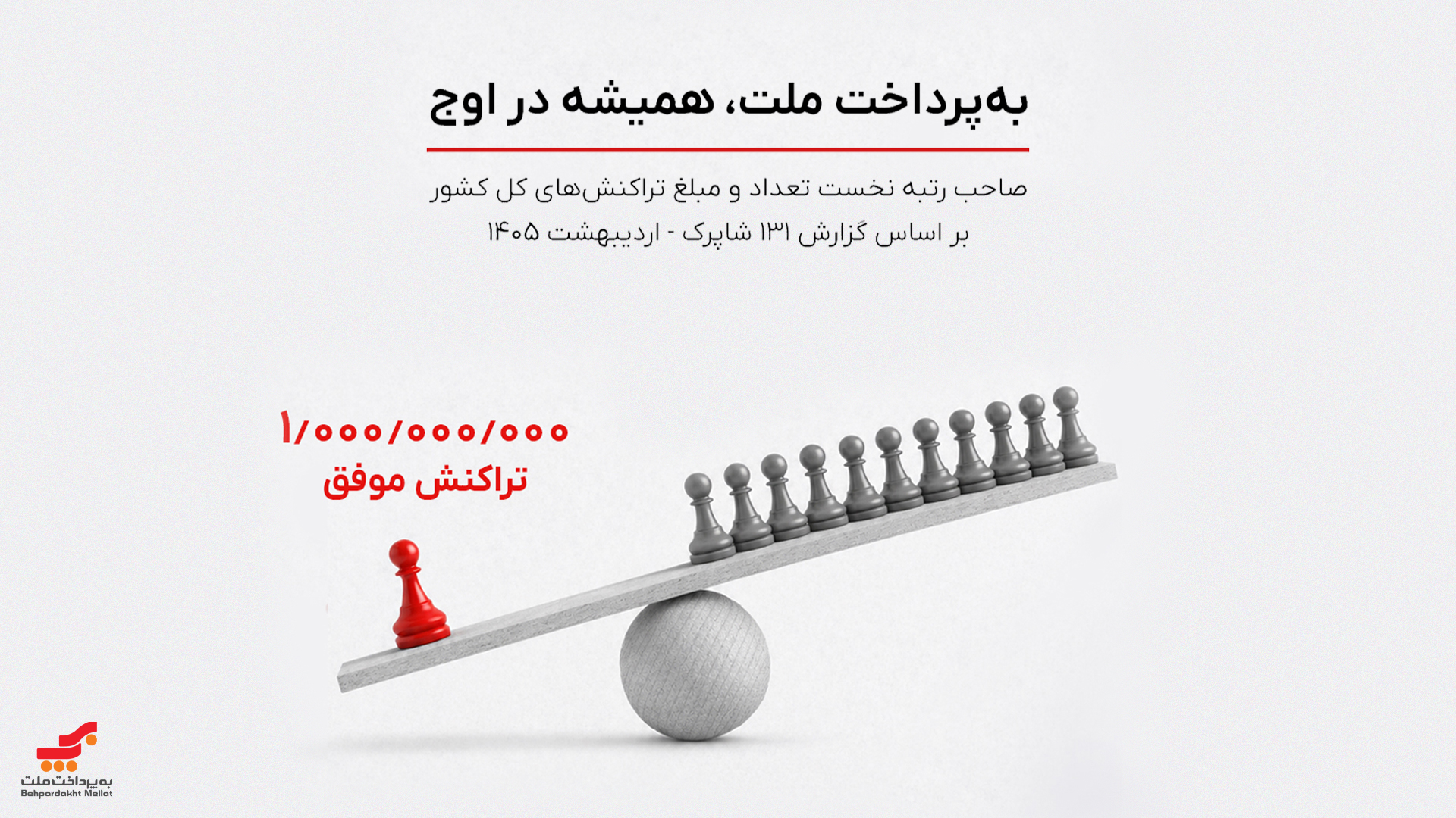 به‌پرداخت بازار پرداخت الکترونیک کشور را سکانداری می‌کند