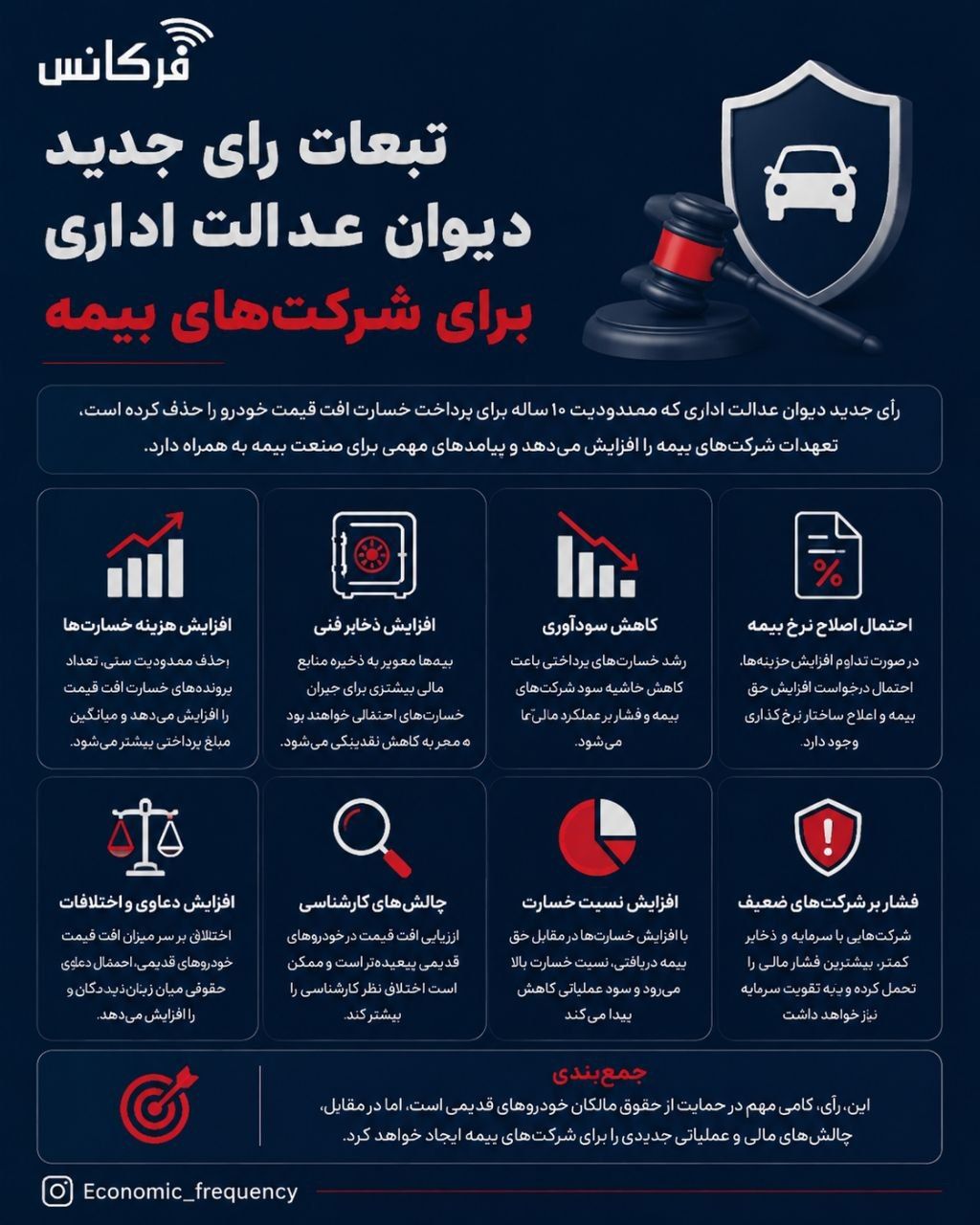 تبعات رای جدید دیوان عدالت اداری برای شرکت‌های بیمه + اینفوگرافیک